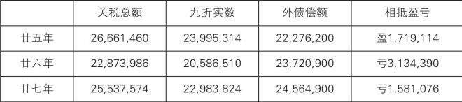 国债史