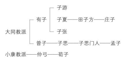 饮冰室合集