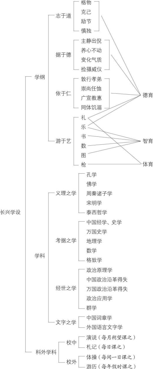 饮冰室合集