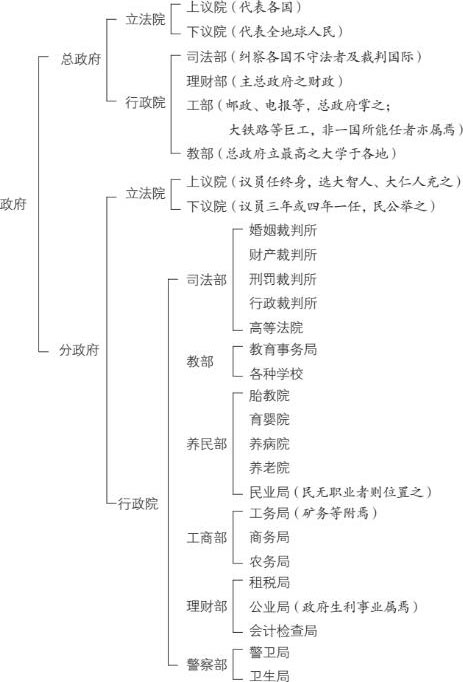 饮冰室合集