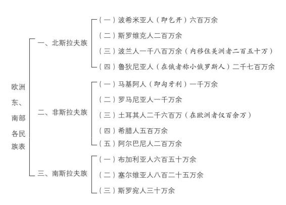 欧游心影录