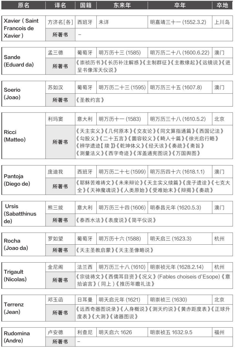 中国近三百年学术史