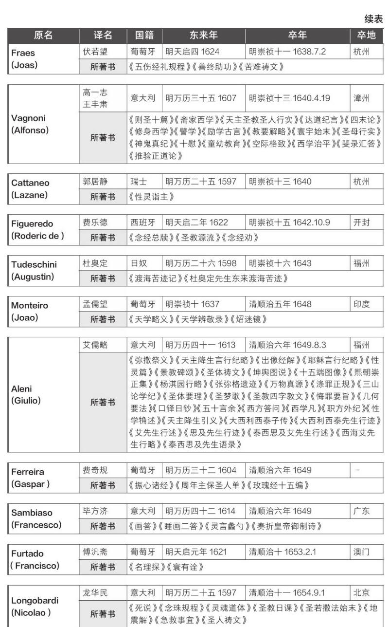 中国近三百年学术史