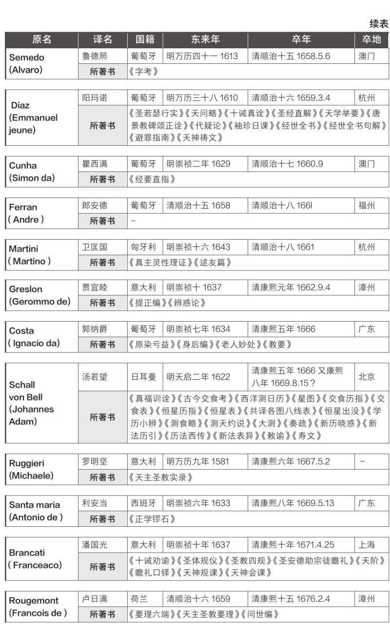 中国近三百年学术史
