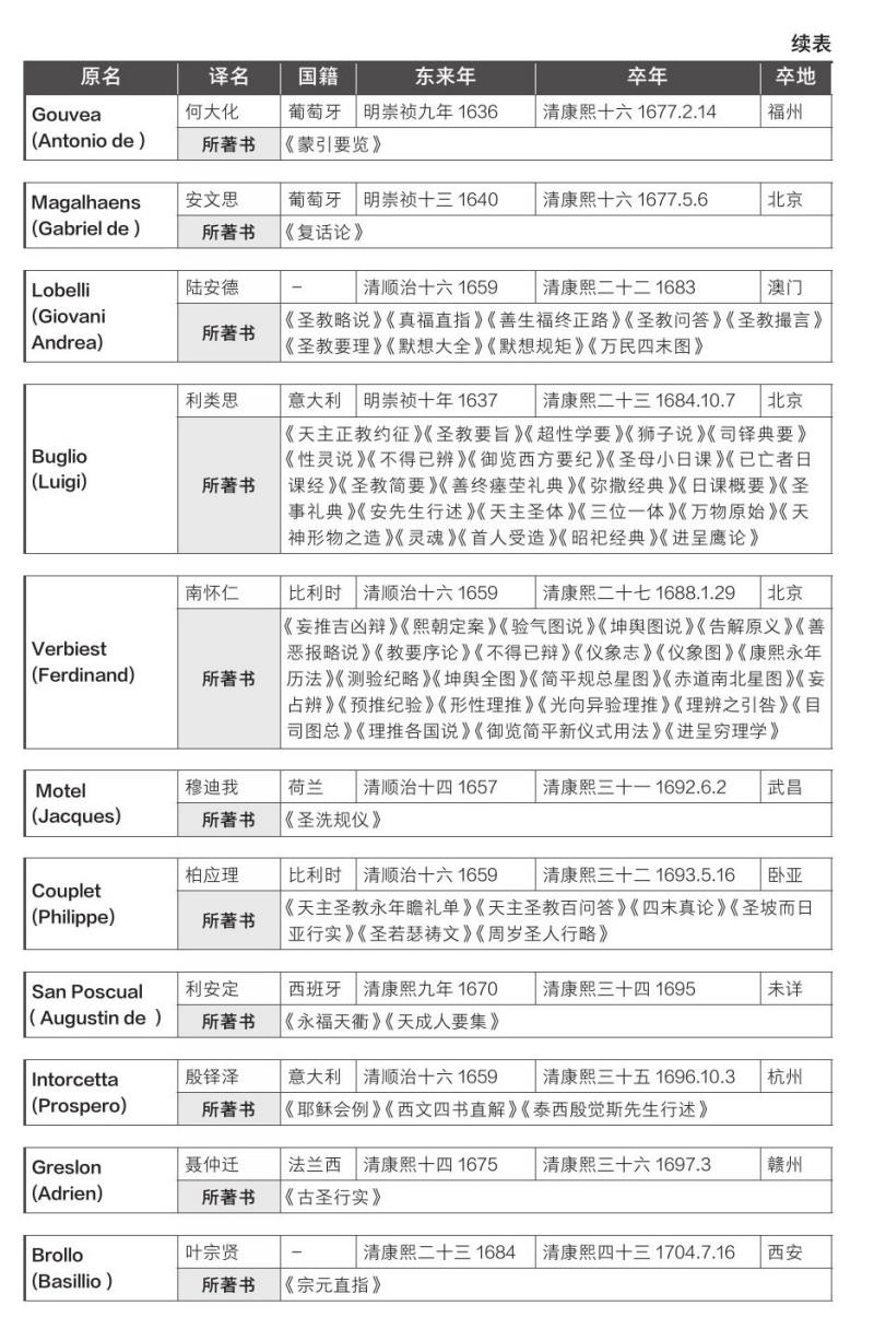 中国近三百年学术史
