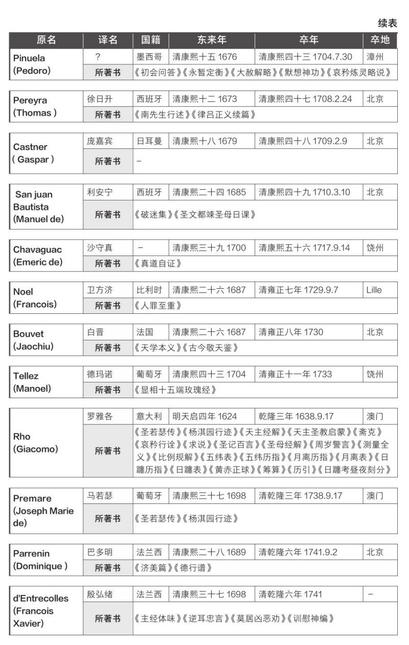 中国近三百年学术史