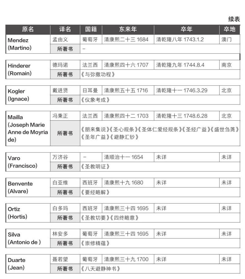 中国近三百年学术史