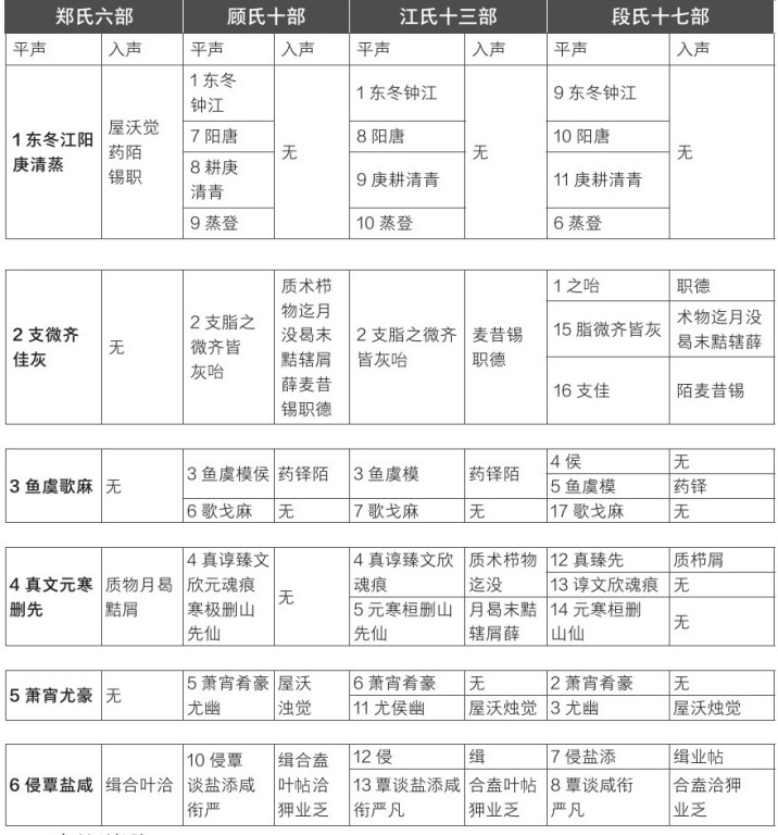 中国近三百年学术史