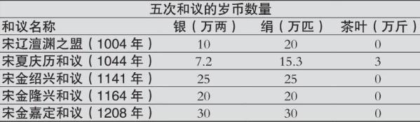 王安石传