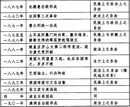 论自由