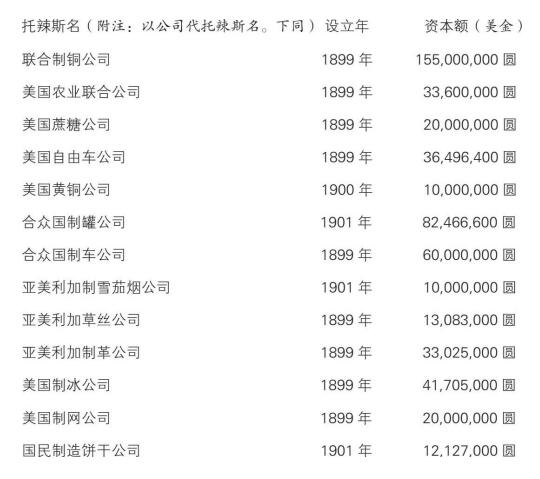 新大陆游记