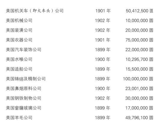 新大陆游记
