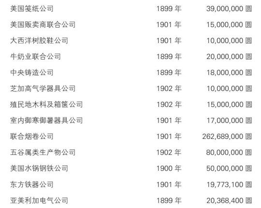 新大陆游记