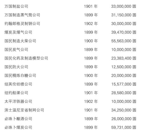 新大陆游记