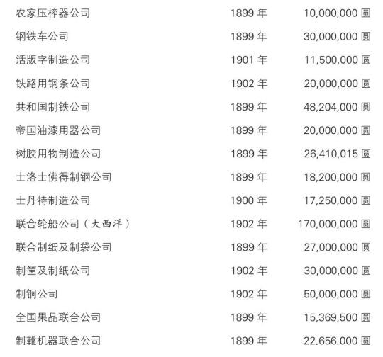 新大陆游记