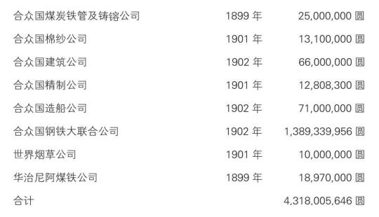 新大陆游记