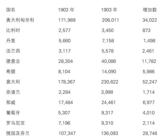 新大陆游记
