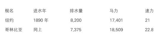新大陆游记