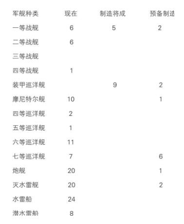 新大陆游记