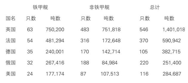 新大陆游记