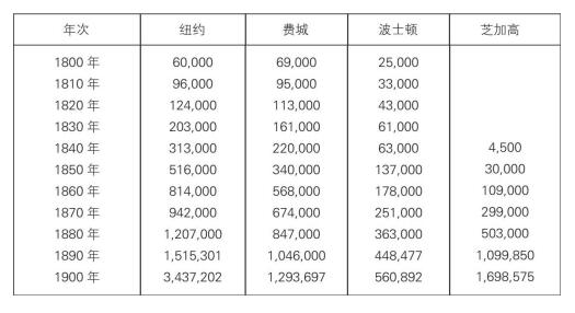 新大陆游记