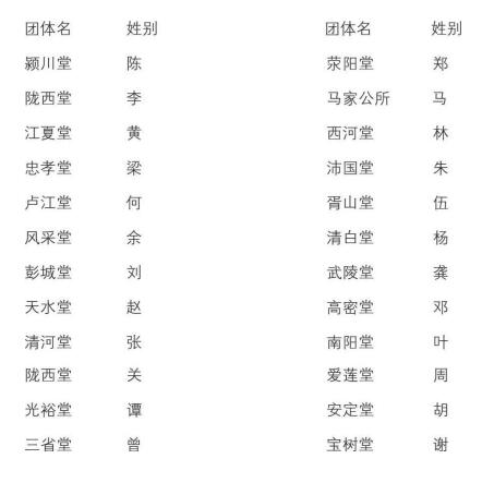 新大陆游记