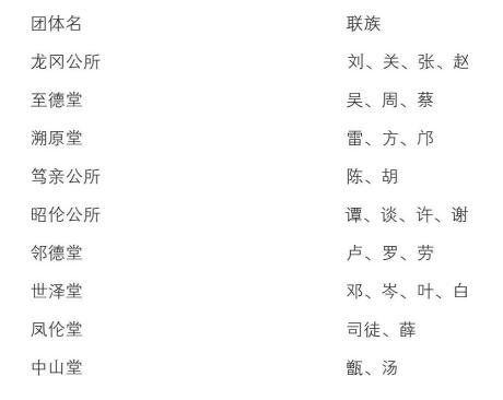 新大陆游记