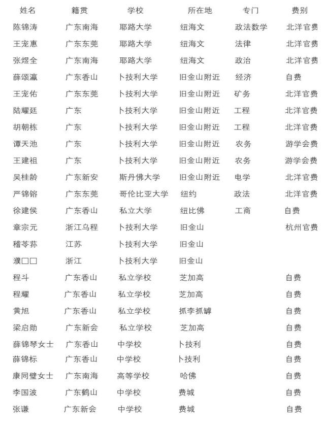 新大陆游记