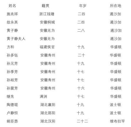 新大陆游记