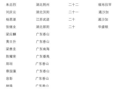 新大陆游记