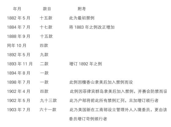 新大陆游记