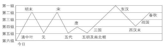 新民说
