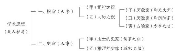 论中国学术思想变迁之大势