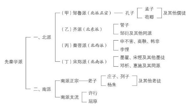 论中国学术思想变迁之大势