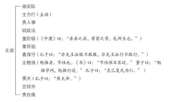 论中国学术思想变迁之大势