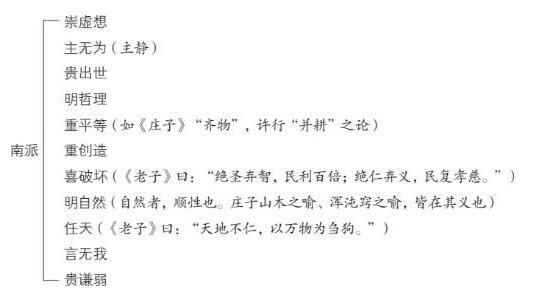 论中国学术思想变迁之大势