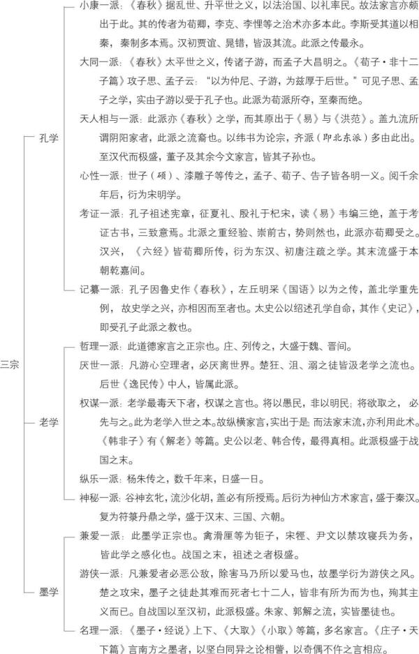 论中国学术思想变迁之大势