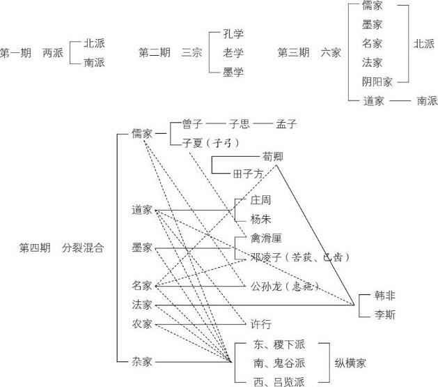 论中国学术思想变迁之大势