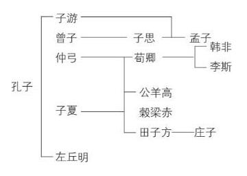 论中国学术思想变迁之大势