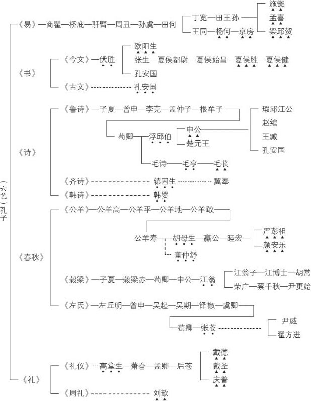 论中国学术思想变迁之大势