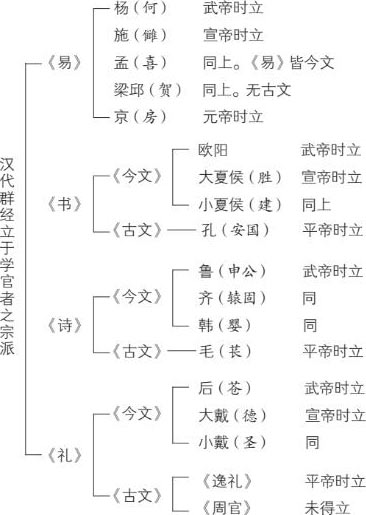 论中国学术思想变迁之大势