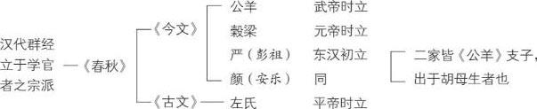 论中国学术思想变迁之大势