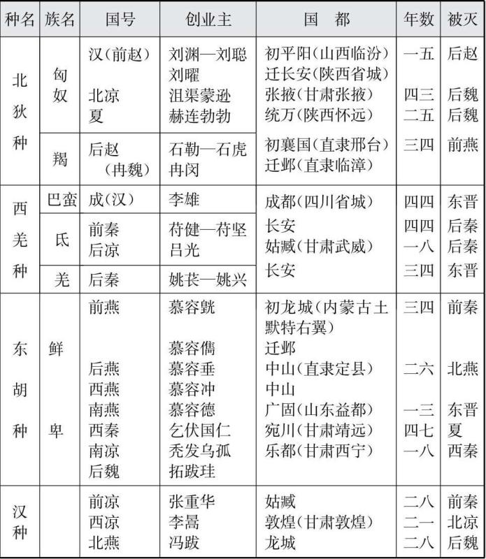 中国历史研究法