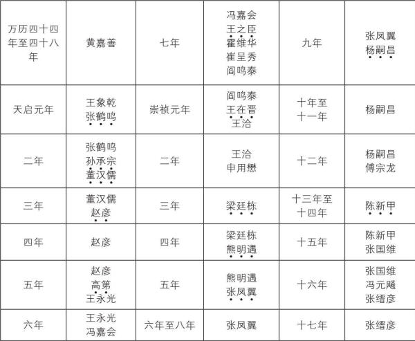 饮冰室专集
