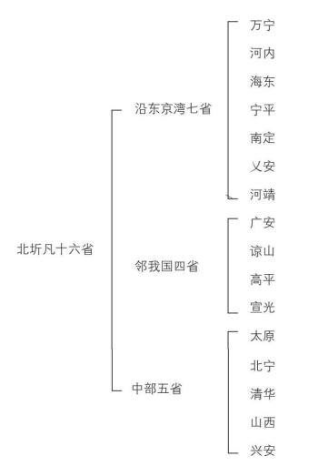 饮冰室专集