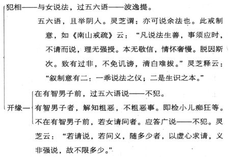 致竺摩法师