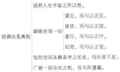 弘一大师书画