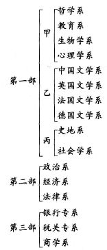 新中国大学