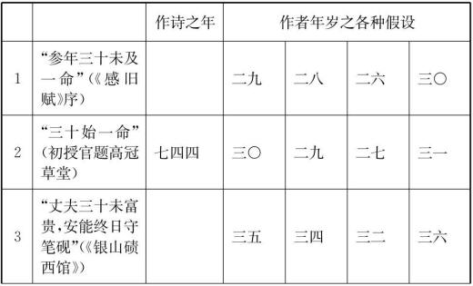 岑嘉州系年考证