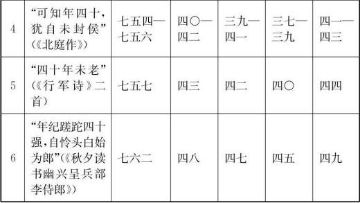 岑嘉州系年考证